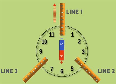 Three-Phase Power Explained | 3-Phase Power Explained - Raritan