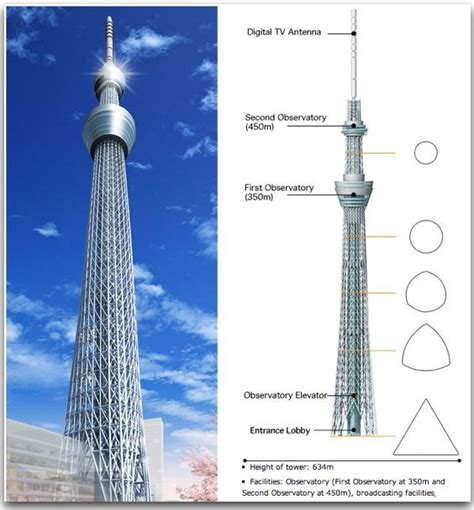 Tokyo Sky Tree formerly known as New Tokyo Tower, is a broadcasting ...