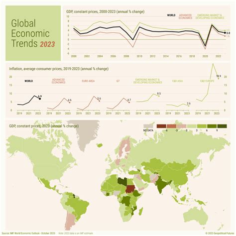 Global Economic Trends, 2023 - Geopolitical Futures