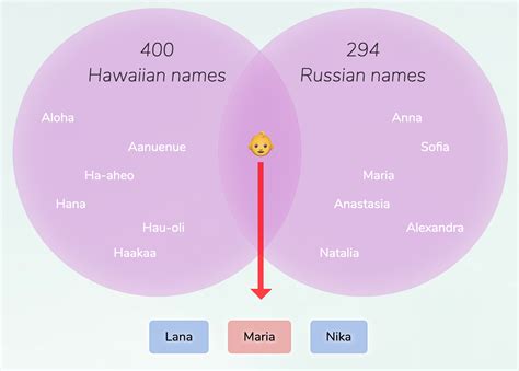 Hawaiian-Russian names for girls