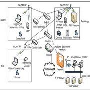 Typical hospital network architecture | Download Scientific Diagram