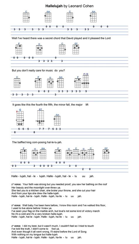 Ukulele Tabs Fingerpicking | Ukulele in 2020 | Ukulele tabs, Ukulele ...