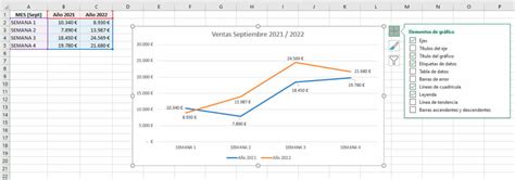 Gráfico de líneas - Guía para crear un gráfico de líneas en Excel