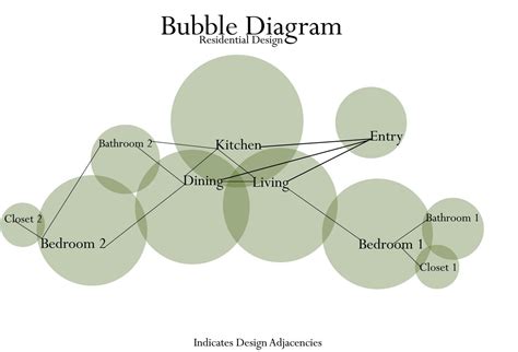 Bubble Diagram Architecture Design