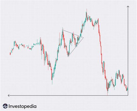 Stock Prices Chart