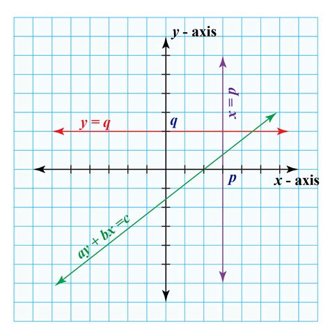 Applications of Linear system | Real life examples of linear functions