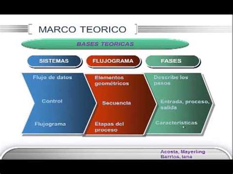 Presentaciones Profesionales Para Defensa De Tesis - YouTube