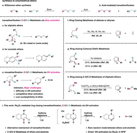 Synthesis of unsymmetrical ethers and transetherification reactions a... | Download Scientific ...