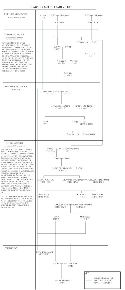 Desmond's Family Tree - The Assassin's Photo (32032070) - Fanpop