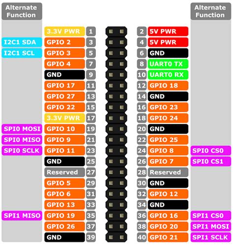 Raspberry Pi 3 GPIO: pushbuttons, LEDs for RC and BARR | by R. X. Seger ...