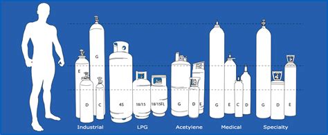 Argon Bottle Sizes Chart