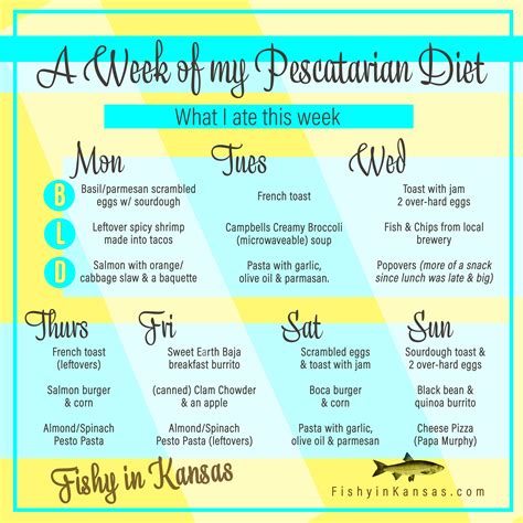 Weekly Pescatarian Diet | Pescatarian diet, Pescetarian diet, Flexitarian diet