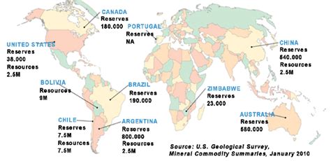 World Lithium Resources and Reserves in Tons. Source: Gruber, Paul W ...