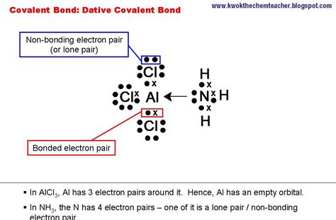 KWOK The Chem Teacher: Chemical Bonding - Dative Covalent and Expansion ...