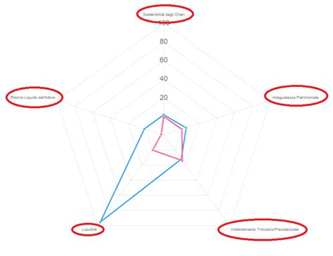 Radar Chart, Chart.js v3.2 labels customization - Stack Overflow