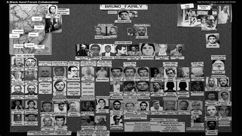 The Philadelphia Mafia: From Sabella to Merlino - YouTube