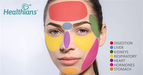 Acne Face Mapping: Know what pimples on your face means