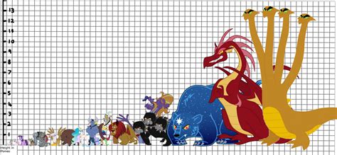 MLP: FiM Size Comparison Chart by joetheimpaler on DeviantArt