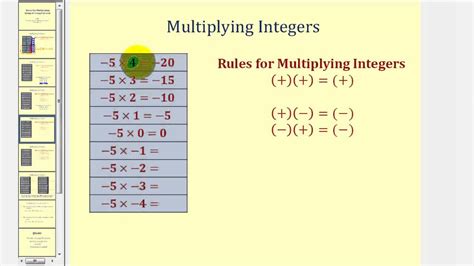 Discover the Rules for Multiplying Integers by Analyzing Patterns - YouTube