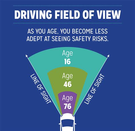 Driving at Night: Learn the Do’s and Don’ts