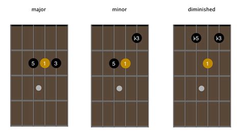 Open G Tuning: An Introduction - andyrobinetguitar