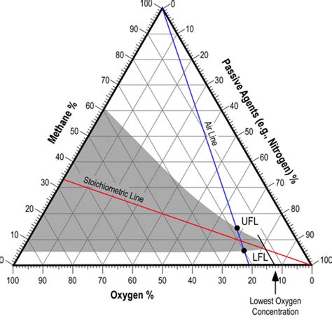 How does a compartment fire affect pressure in and around gases in the ...