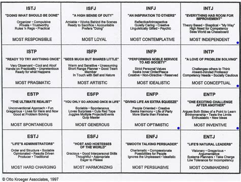 Personality Test And Its Types