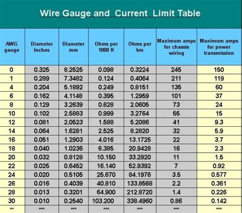 30 Amp 220v Wire Gauge