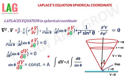 3d laplace equation in polar coordinates