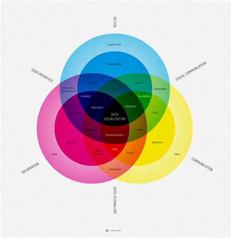 The Designer Guide To Data Visualization [Infographic] | Bit Rebels