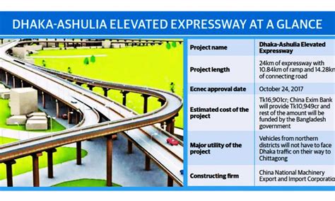 Dhaka Elevated Expressway Route Map: A Complete Guideline [With Video]