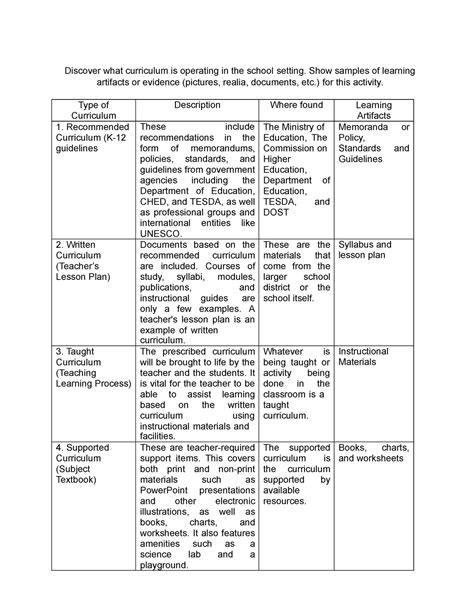 Curriculum - Discover what curriculum is operating in the school ...