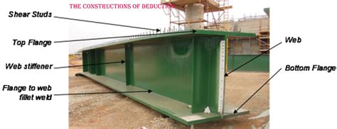 What is the necessary of stiffeners in plate girder?