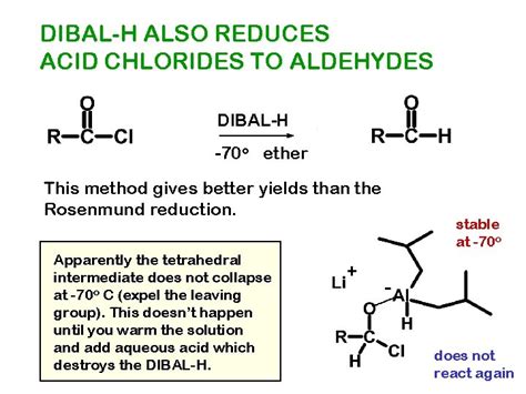 SYNTHESIS OF ACID CHLORIDES ACID CHLORIDE SYNTHESIS THIONYL