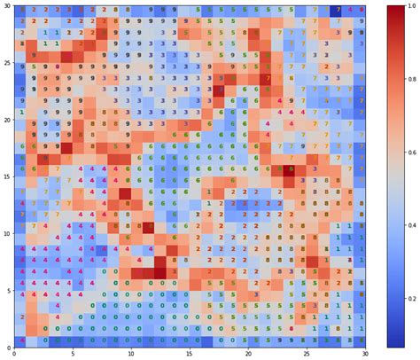 Unveiling The Power Of Self-Organizing Maps In Python: A Comprehensive ...