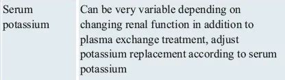 Plasmapheresis- Techniques, Types, Complications And Indications