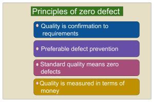 Zero Defects in Quality Management - ZQC, Analysis, Plan, Example