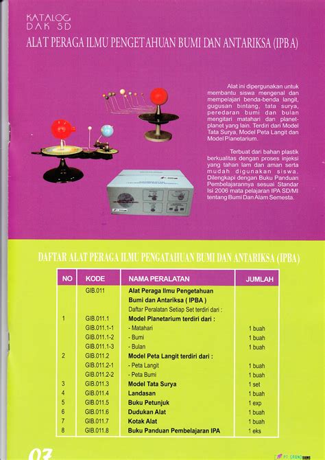 ALAT PERAGA SD: ALAT PERAGA IPA SD TAHUN 2012