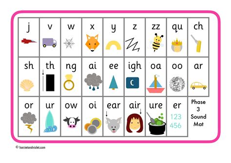 Phase 3 Phonics Sound Mat - letters + sounds - Free Teaching Resources - Harriet + Violet