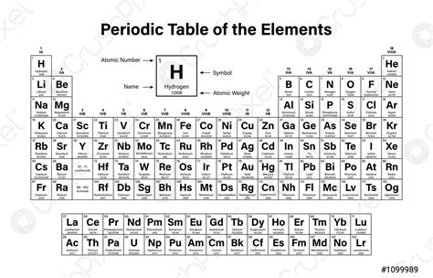 Periodic Table Of Elements Big Pictures | Elcho Table