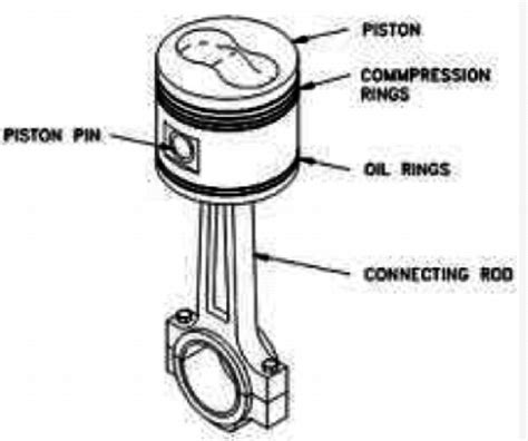 Engine Piston Diagram