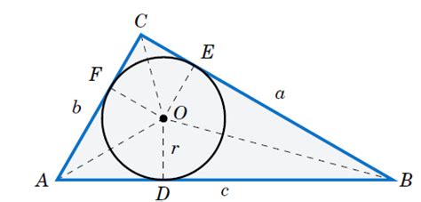 Circumscribed and Inscribed Circles ‹ OpenCurriculum