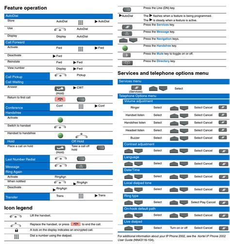 NORTEL 2002 QUICK REFERENCE CARD Pdf Download | ManualsLib