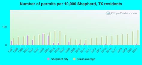 Shepherd, Texas (TX 77371) profile: population, maps, real estate ...