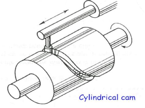 Camshaft: Types, Functions & Examples – StudiousGuy