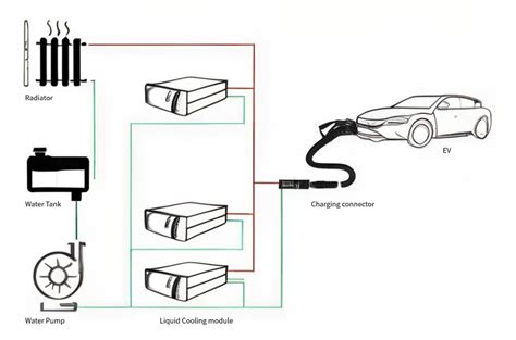 Liquid cooling overcharging: new energy vehicle development trends and ...