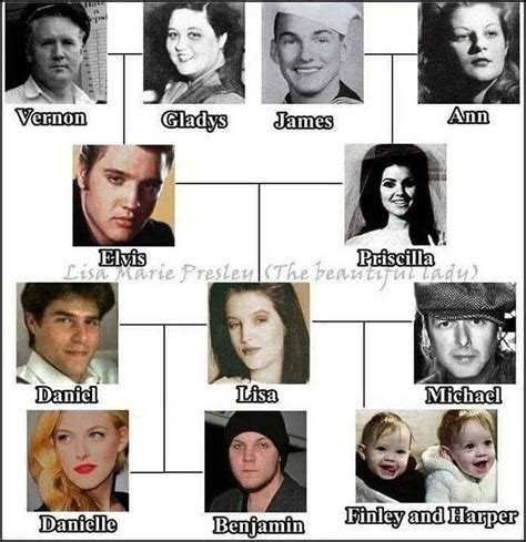 Betty Thompson Headline: Gladys Presley Family Tree