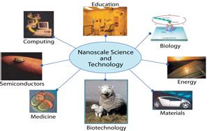 Nanotechnology In Computer Science