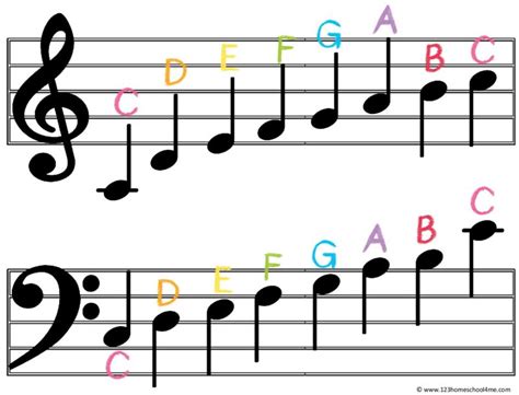 🎼 FREE Printable Music Notes Chart