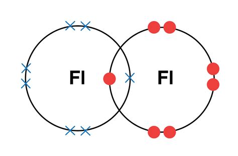 IGCSE Chemistry 2017: 1.46: Understand How to Use Dot-and-Cross Diagrams to Represent Covalent ...